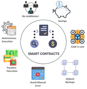 Blockchain2