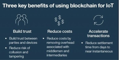 Blockchain3