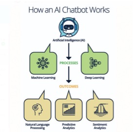Chatbotsv2