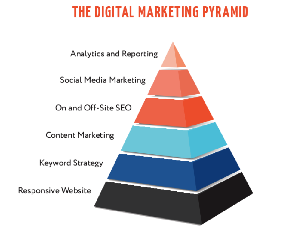 The award-winning SEO pyramid in Hong Kong. The award-winning SEO pyramid in Hong Kong.