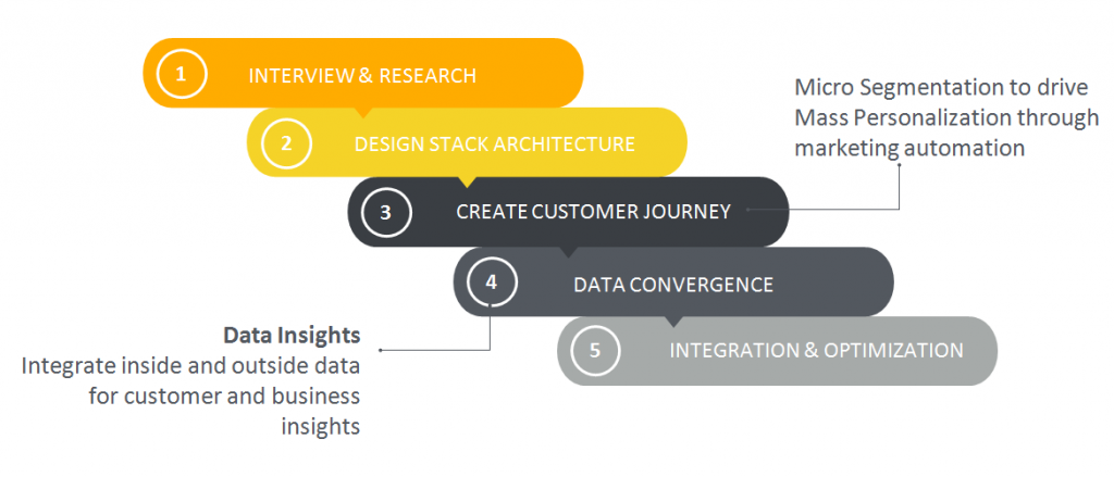 An award-winning diagram showcasing the steps of a digital marketing strategy in Hong Kong. An award-winning diagram showcasing the steps of a digital marketing strategy in Hong Kong.