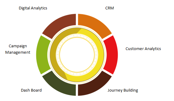 An award-winning diagram illustrating the stages of SEO in digital marketing. An award-winning diagram illustrating the stages of SEO in digital marketing.